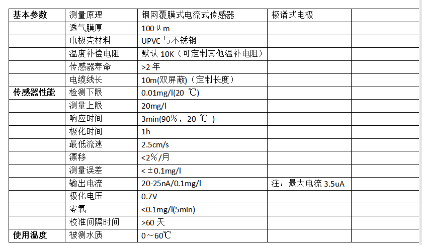 固定式溶氧仪检测仪