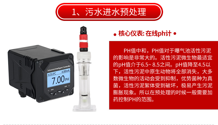 荧光法溶氧分析仪