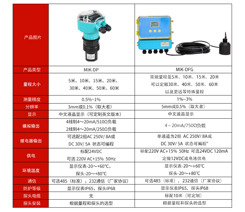 小盲区超声波液位计